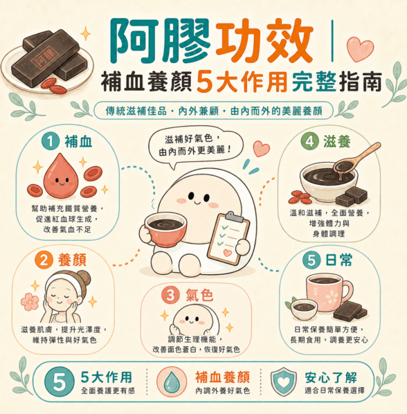 阿膠功效 完整指南